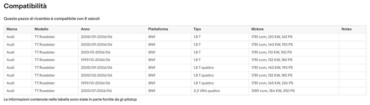 Pistoni Portellone, Coppia Molle a Gas AUDI TT (8N9) Roadster Sonas srl