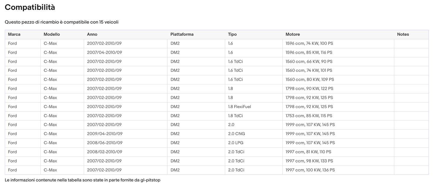 Pistoni Portellone, Coppia Molle a Gas FORD C-Max da '07 Sonas srl