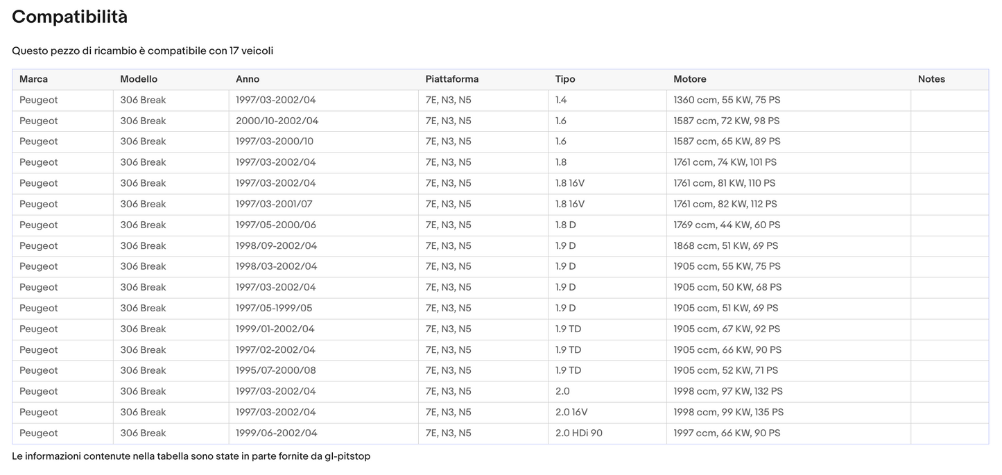 Pistoni Portellone, Coppia Molle a Gas Peugeot 306 Break (7E/N3/N5) Sonas srl