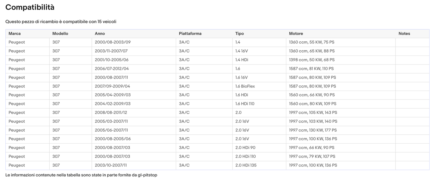 Pistoni Portellone, Coppia Molle a Gas PEUGEOT 307 (3A/C) Sonas srl
