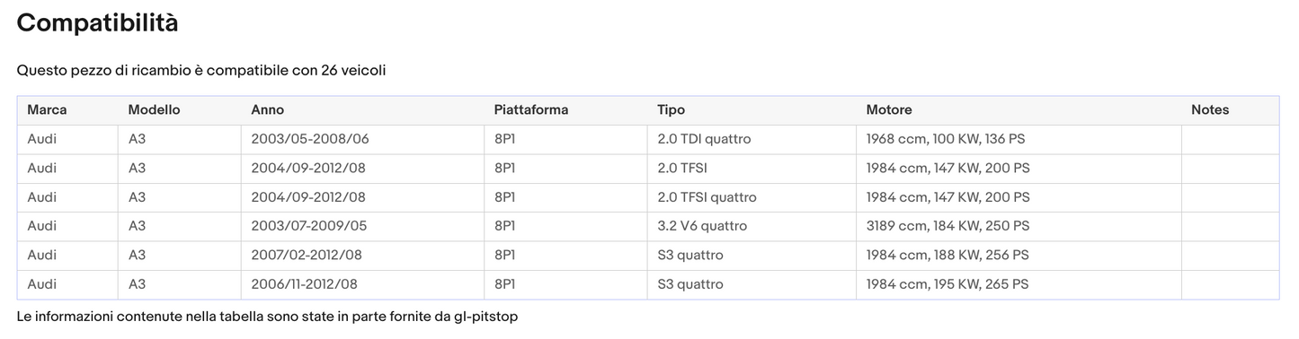 Pistoni Portellone, Coppia Molle a Gas compatibile con FORD Sierra Tournier (BNC) Sonas srl
