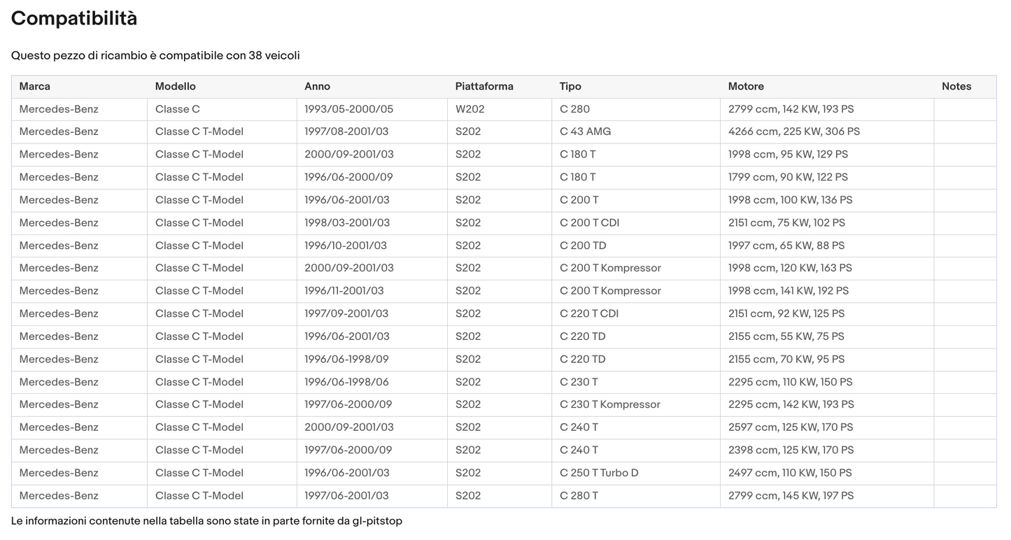 Pistoni Portellone, Coppia Molle a Gas compatibile con MERCEDES Classe C (W202) Sonas srl