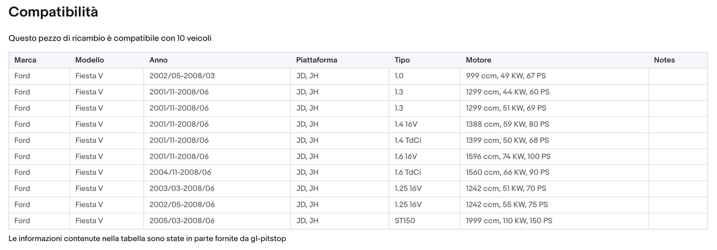 Pistoni Portellone, Coppia Molle a Gas FORD Fiesta V 3P (JH,JD) Sonas srl