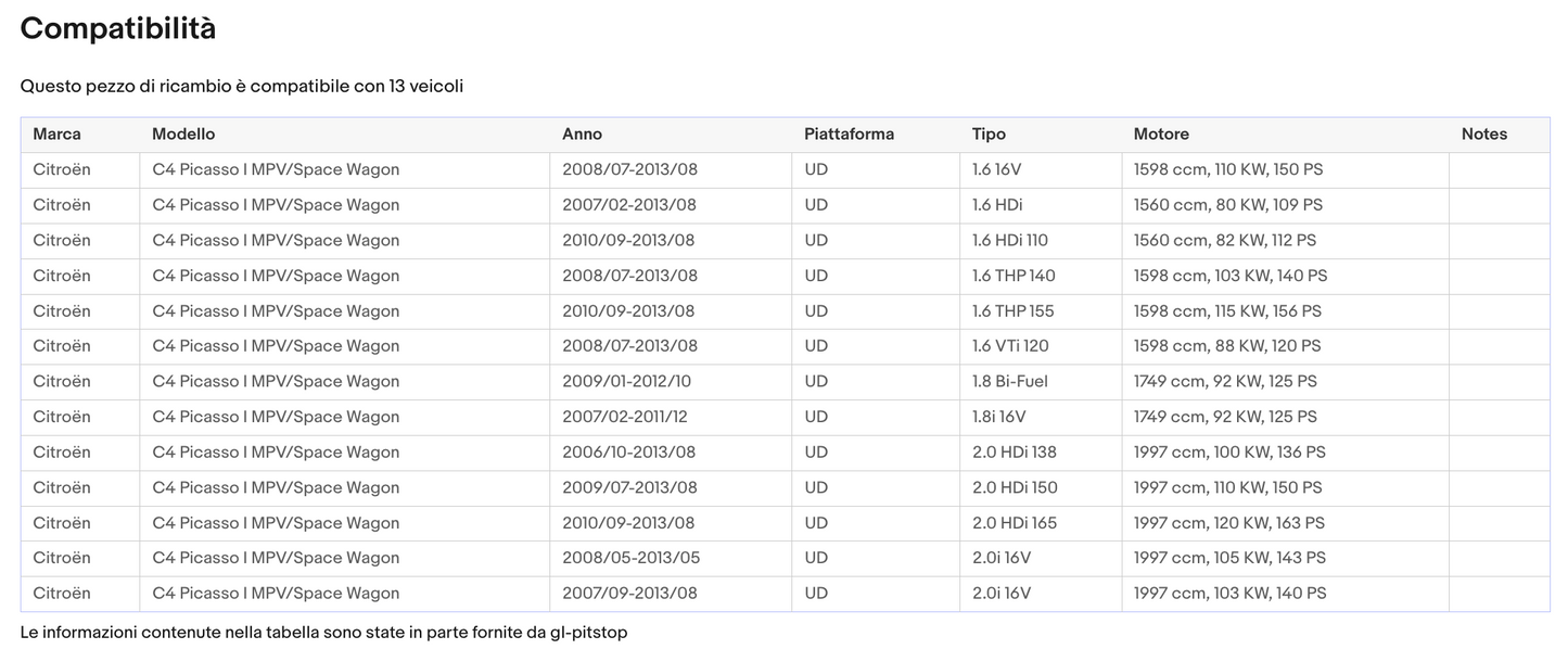 Pistoni Portellone, Coppia Molle a Gas compatibile con CITROEN Grand Picasso (UA) da '06 L. Ap. Sonas srl