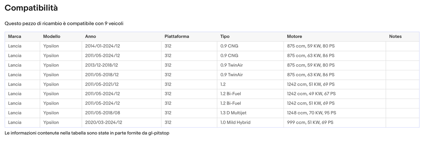 Pistoni Portellone, Coppia Molle a Gas per LANCIA Ypsilon (312) da '11 Sonas srl