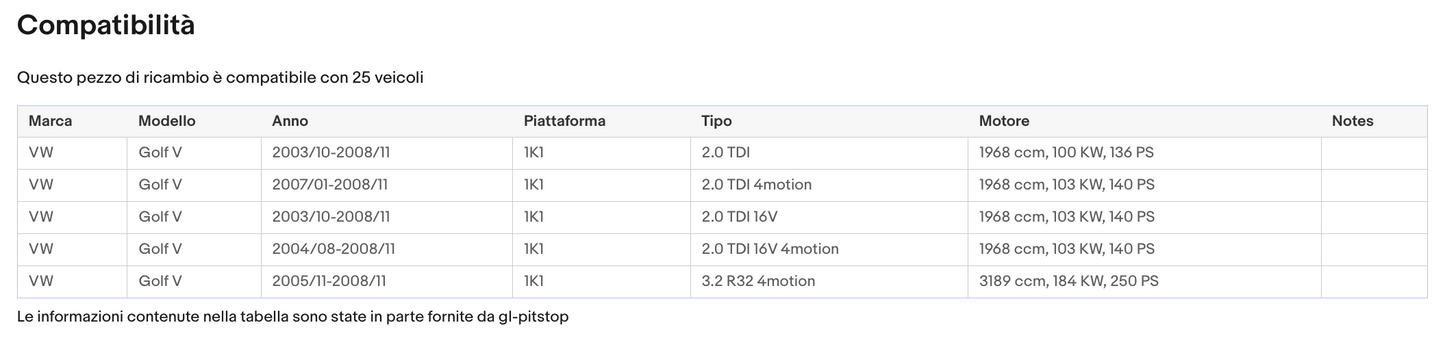 Pistoni Portellone, Coppia Molle a Gas Portellone compatibile con VOLKSWAGEN GOLF V 1,4 Tenderline (1K1) Sonas srl