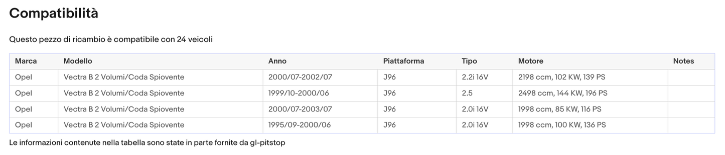 Pistoni Portellone, Coppia Molle a Gas OPEL Vectra B (J96)m da '96 a '03 Sonas srl