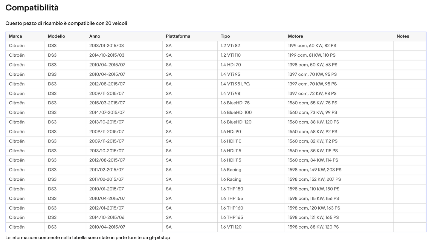 Pistoni Portellone, Coppia Molle a Gas compatibile con CITROEN DS3 da '09 Sonas srl