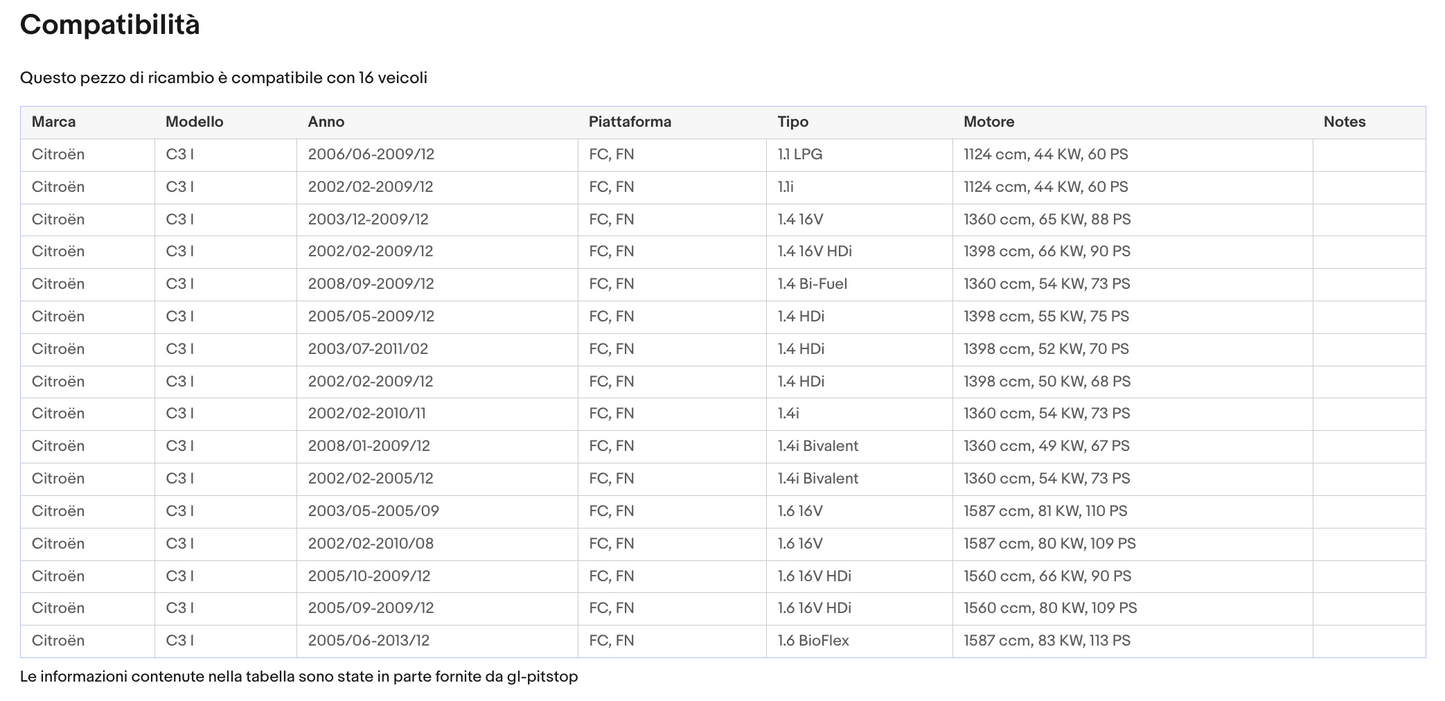 Pistoni Portellone, Coppia Molle a Gas compatibile con CITROEN C3 I/II (FC) Sonas srl