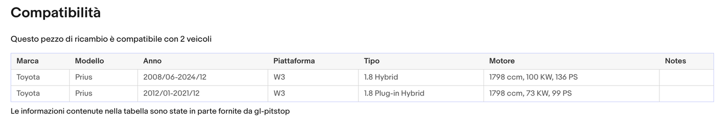 Pistoni Portellone, Coppia Molle a Gas TOYOTA Prius (W3) da '08 Sonas srl