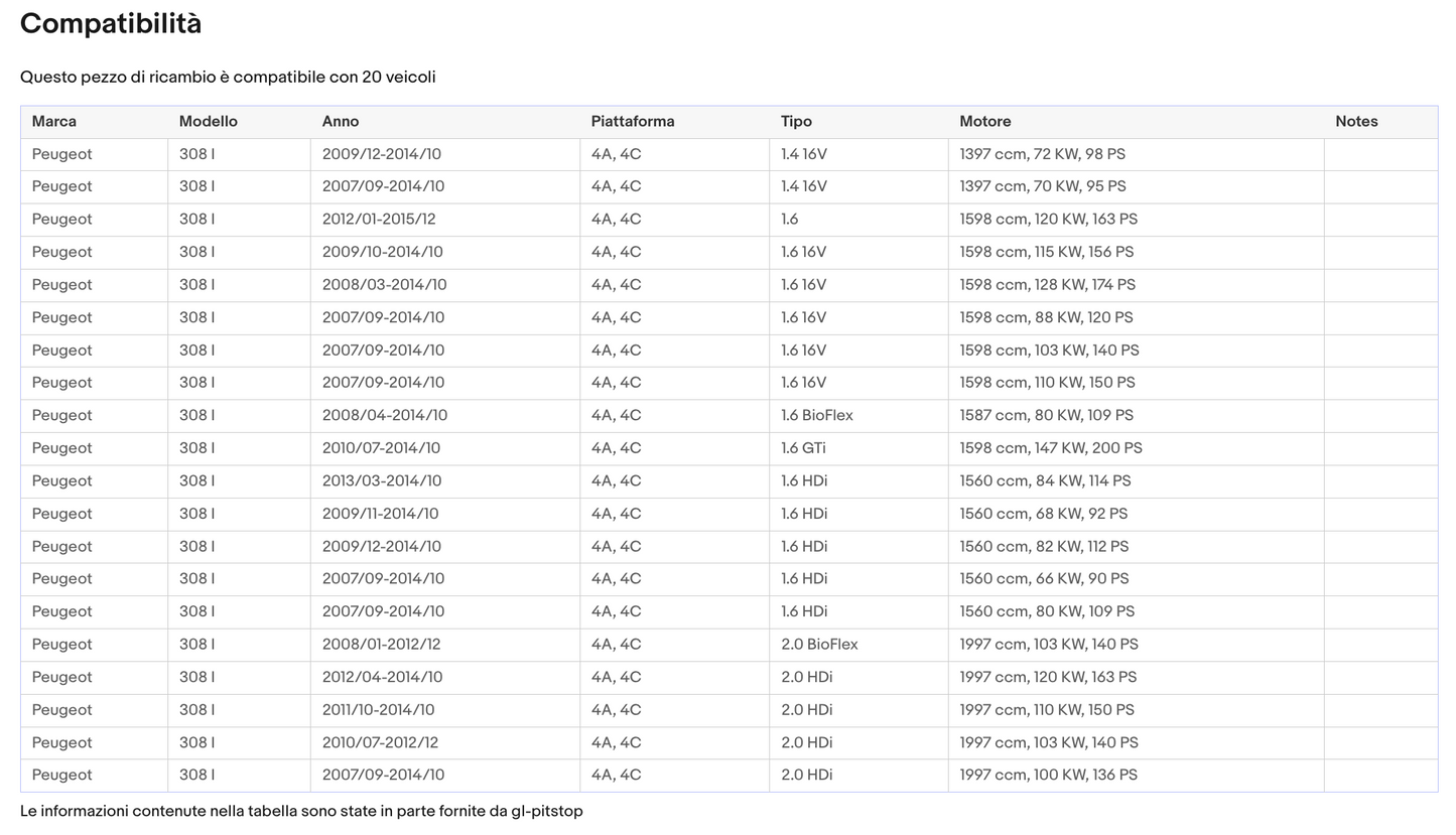 Pistoni Portellone, Coppia Molle a Gas PEUGEOT 308 I (4A-4C) da '07 a '13 Sonas srl