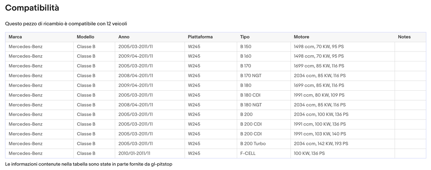 Pistoni Portellone, Coppia Molle a Gas compatibile con MERCEDES B (W245) Sonas srl