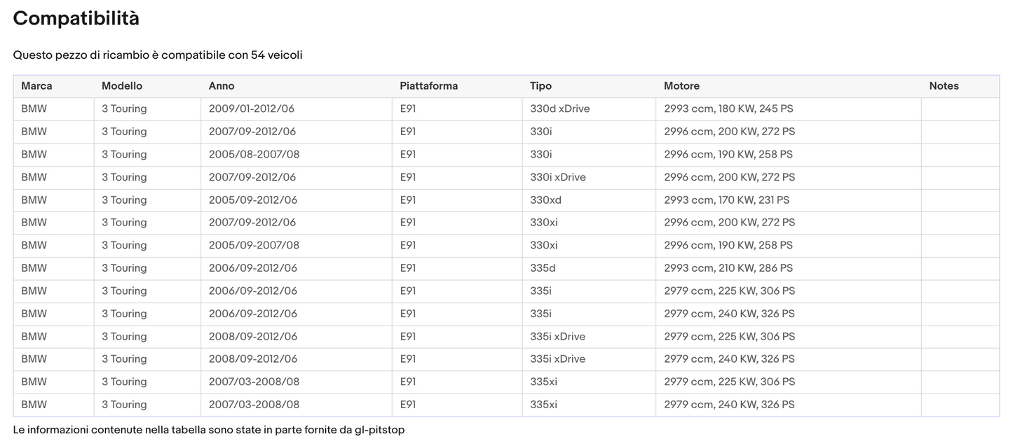 Pistoni portellone, Copia Molla a gas compatibile con BMW (E91) Touring da '06 a '05/12 Sonas srl