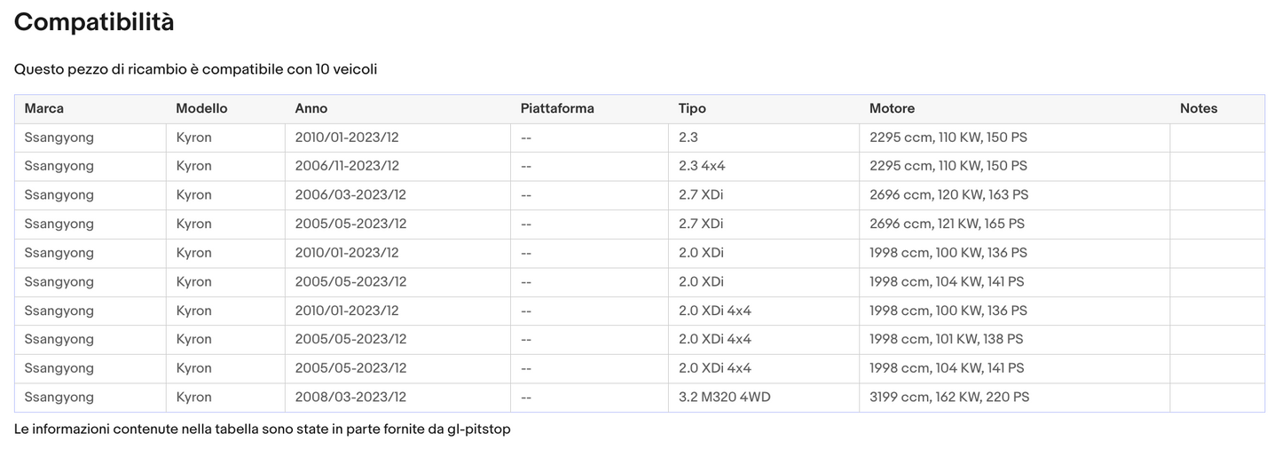 Pistoni Portellone, Coppia Molle a Gas SSANGYONG KYRON 05> Sonas srl