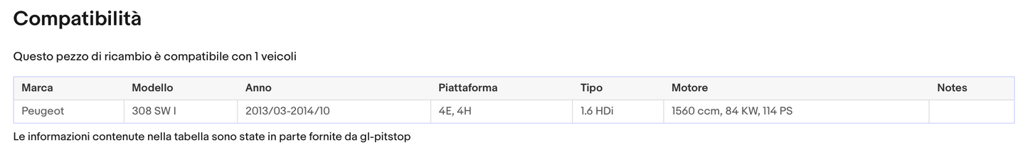 Pistoni Portellone, Coppia Molle a Gas Portellone PEUGEOT 308 SW (4R/4H) 07> Sonas srl