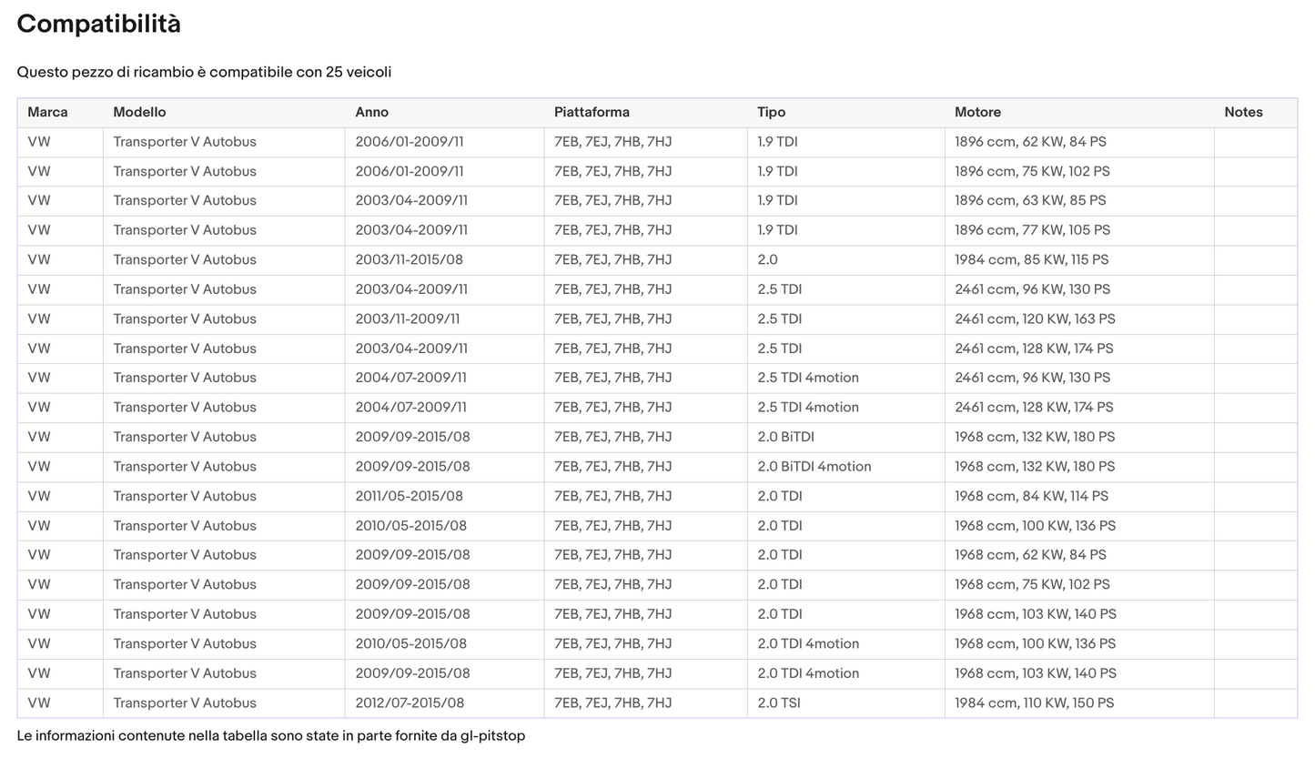 Pistoni Portellone, Molla a Gas Portellone compatibile con VOLKSWAGEN Transporter V Sonas srl