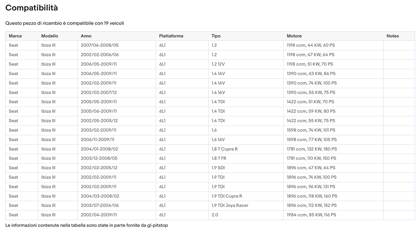 Pistoni Portellone, Coppia Molle a Gas SEAT IBIZA IV (6L1) Sonas srl