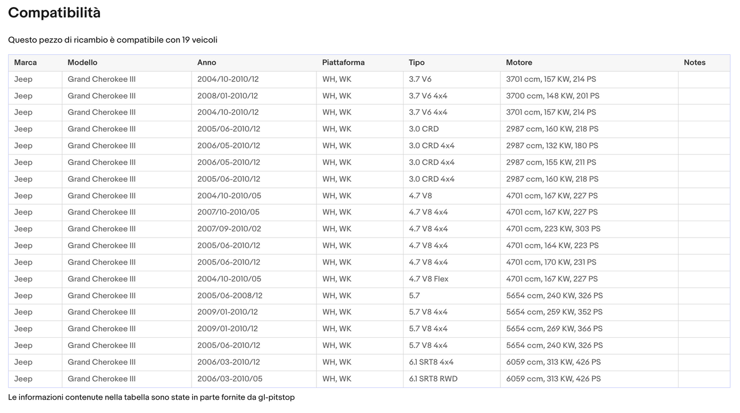 Pistoni Portellone, Coppia molle a gas JEEP Grand Cherokee III (WH) Sonas srl