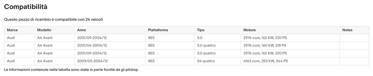 Pistoni Portellone, Coppia Molle a Gas compatibile con AUDI A4 Avant (8E5,B6) Sonas srl