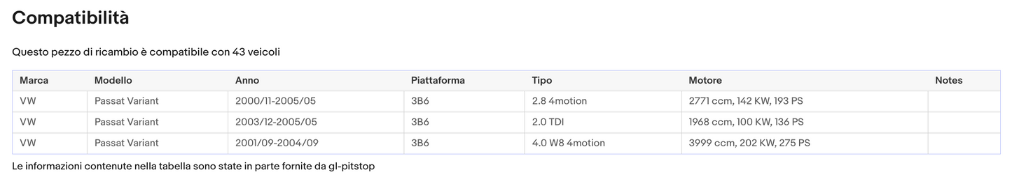 Pistoni Portellone, Coppia Molle a Gas compatibile con VOLKSWAGEN Passat Variant (3B6) Sonas srl