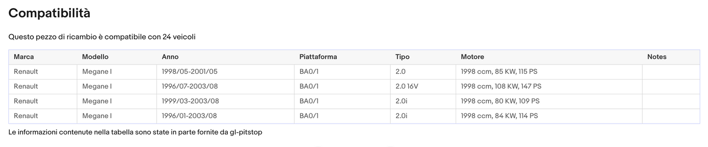 Pistoni Portellone, Coppia Molle a Gas RENAULT Mégane I Berlina (BA0/1) Sonas srl