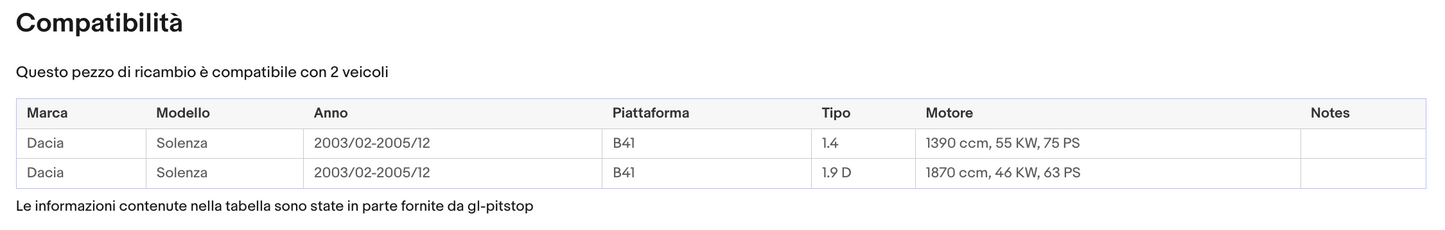 Coppia Molle a Gas per Portellone compatibile con DACIA Solenza (B41) Sonas srl