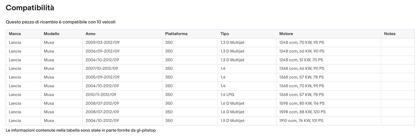 Coppia molle a Gas per Portellone LANCIA Musa (350) da 07/2008 Sonas srl