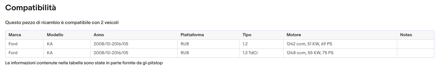 Pistoni Portellone, Coppia Molle a Gas FORD KA II (RU8) Sonas srl
