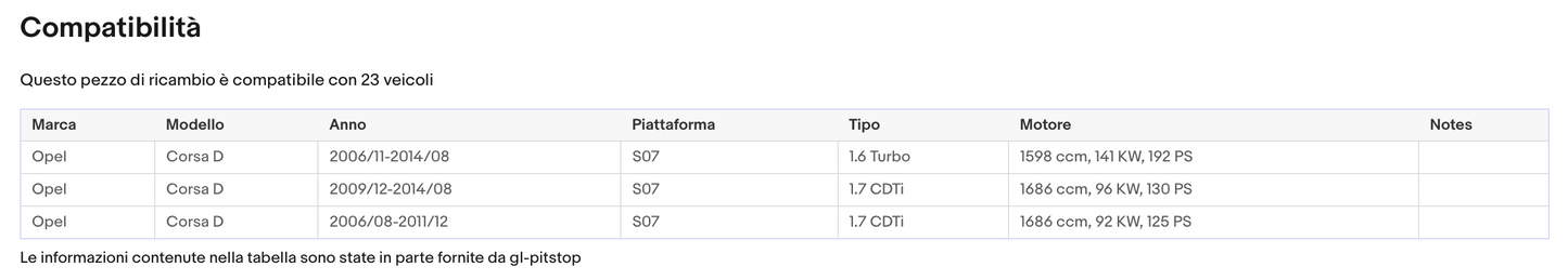 Pistoni Portellone, Coppia Molle a Gas OPEL Corsa D 3/5P Sonas srl