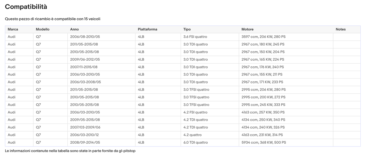 Pistoni Portellone, Coppia Molle a Gas AUDI Q7 (4LB) Sonas srl
