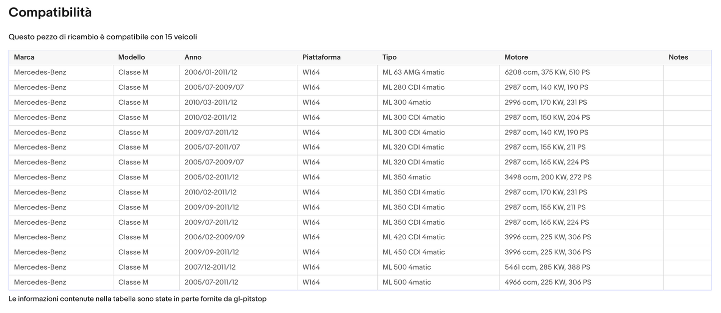 Pistoni Portellone, Coppia Molle a Gas compatibile con MERCEDES M (W164) Sonas srl