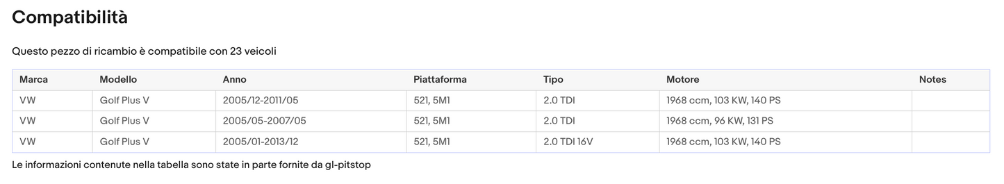 Pistoni Portellone, Coppia Molle a Gas compatibile con VOLKSWAGEN Golf I/II Plus (5M12, 521) Sonas srl
