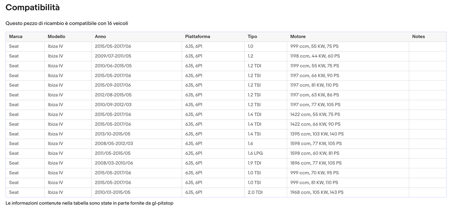 Pistoni Portellone, Coppia Molle a Gas SEAT IBIZA IV (6J5, 6P1) Sonas srl