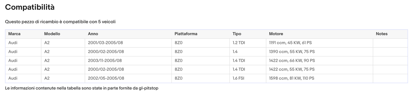 Pistoni Portellone, Coppia Molle a Gas compatibile con AUDI A2 (8Z0) Sonas srl