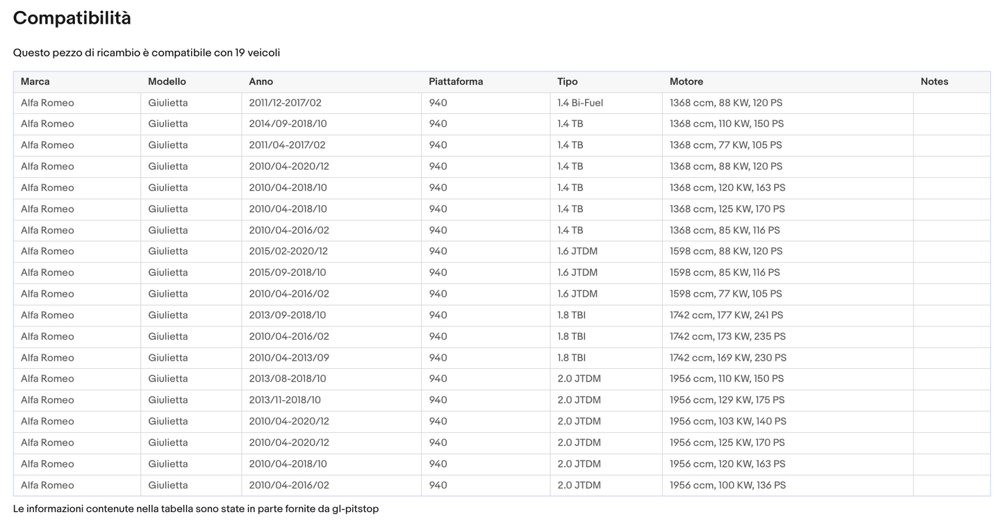 Pistoni Portellone, Molle a Gas compatibile con ALFA ROMEO Giulietta da 04/'10 Sonas srl