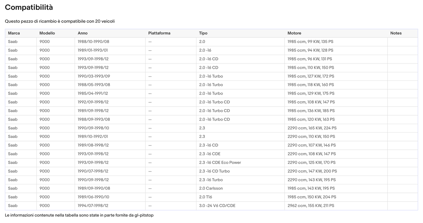 Pistoni Portellone, Coppia Molle a Gas Portellone SAAB 9000 5P da '84> Sonas srl