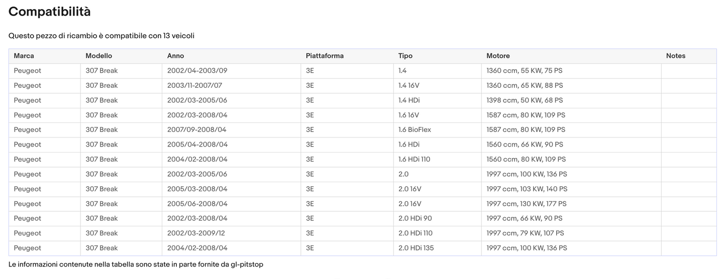 Pistoni Portellone, Coppia Molle a Gas PEUGEOT 307 Break (3E) Sonas srl