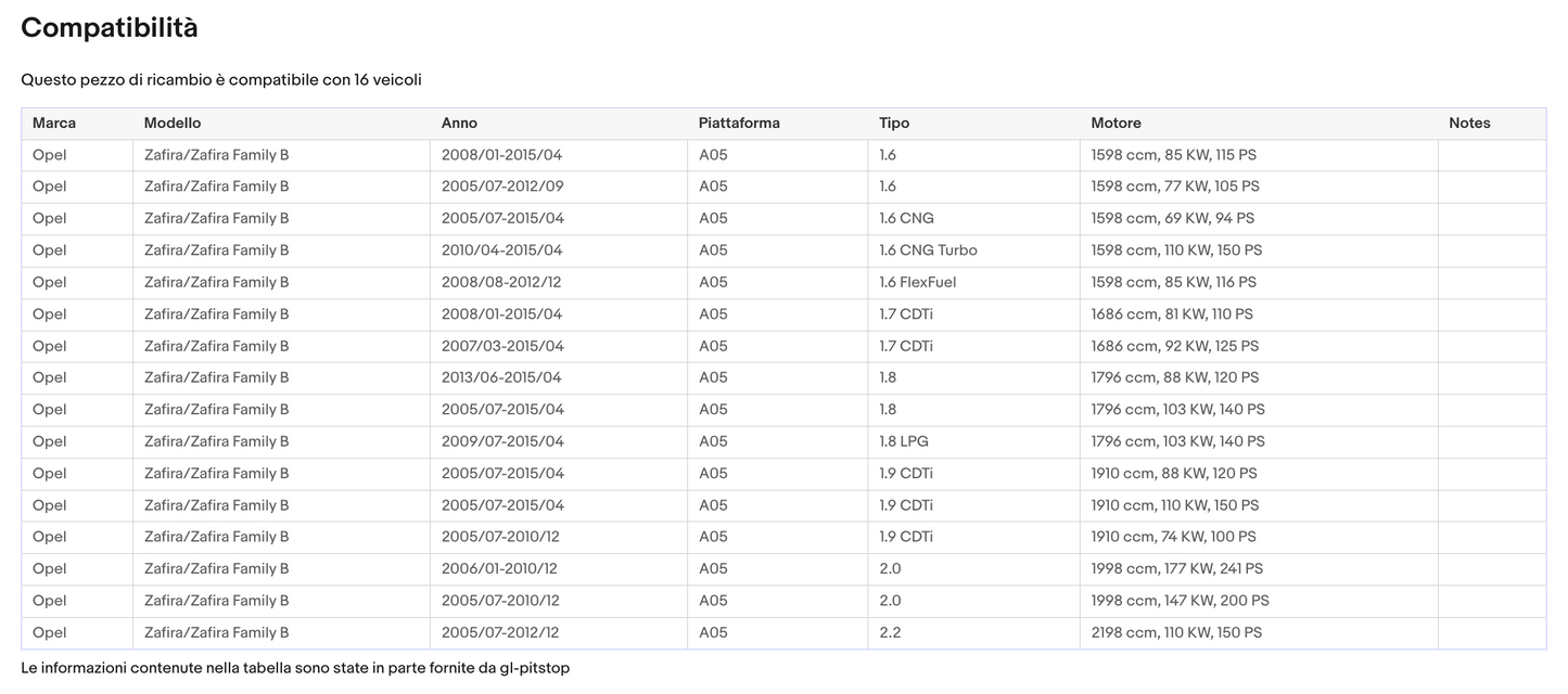 Pistoni Portellone, Coppia Molle a Gas OPEL Zafira B (A05) Sonas srl