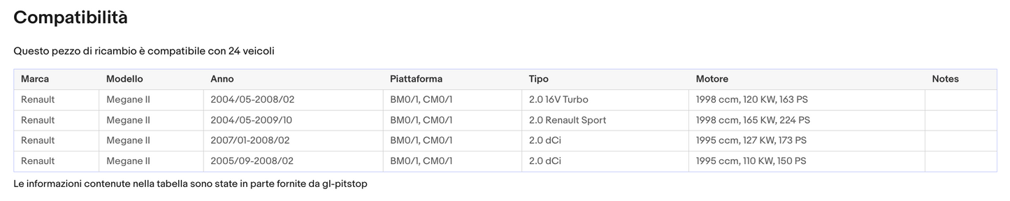 Pistoni Portellone, Coppia Molle a Gas RENAULT Megane II /(BM0/1) Sonas srl