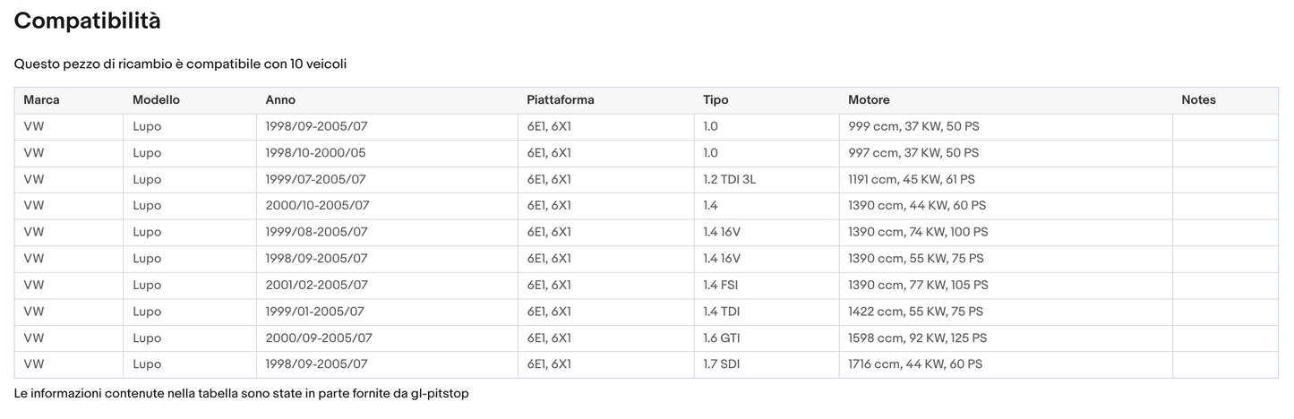 Pistoni Portellone, Coppia Molle a Gas compatibile con VOLKSWAGEN Lupo Highline (6E1,6X1) da 00> Sonas srl