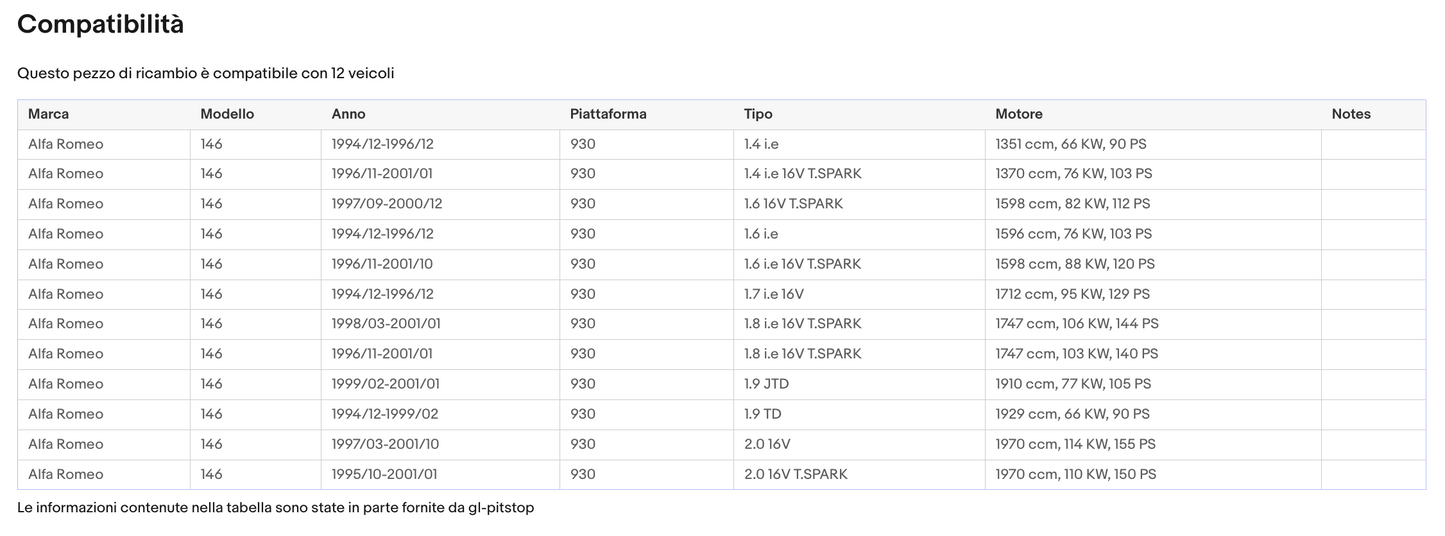 Pistoni Portellone, Coppia Molle a Gas compatibile con ALFA ROMEO 146 (930) Sonas srl
