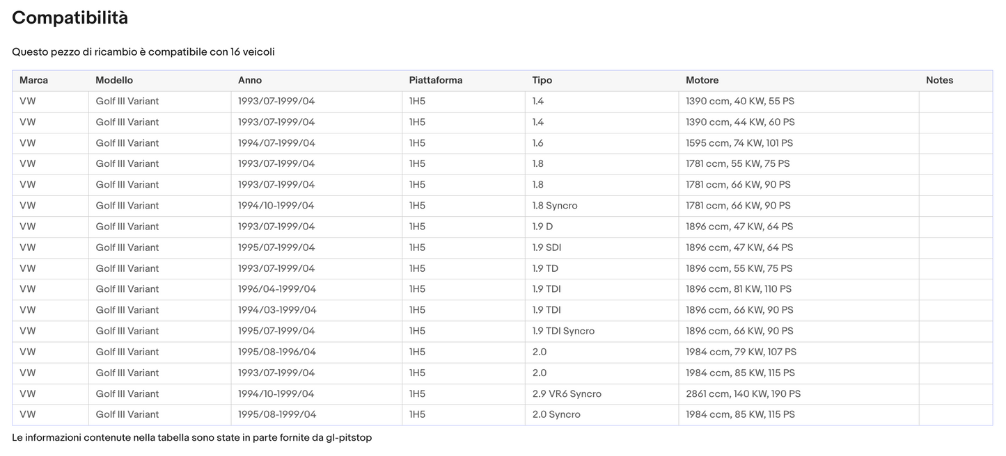 Pistoni Portellone, Coppia Molle a Gas compatibile con VOLKSWAGEN Golf III Variant (1H5) Sonas srl