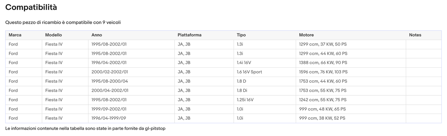 Pistoni Portellone, Coppia Molle a Gas FORD Fiesta IV (JA,JB) Sonas srl