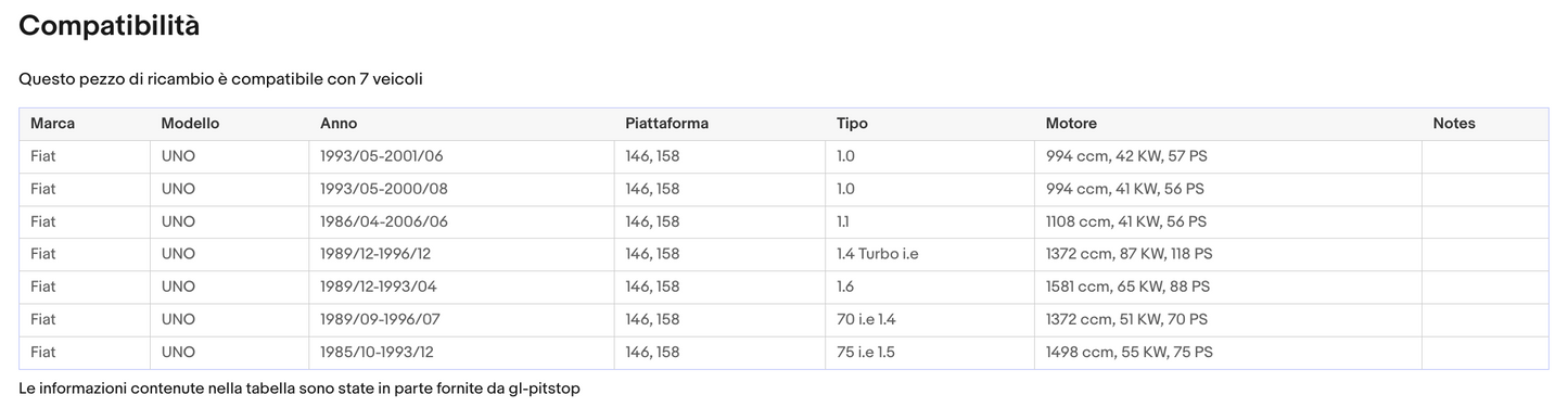 Pistoni Portellone, Coppia Molla a Gas compatibile con FIAT UNO Restyling (146) da '89 Sonas srl