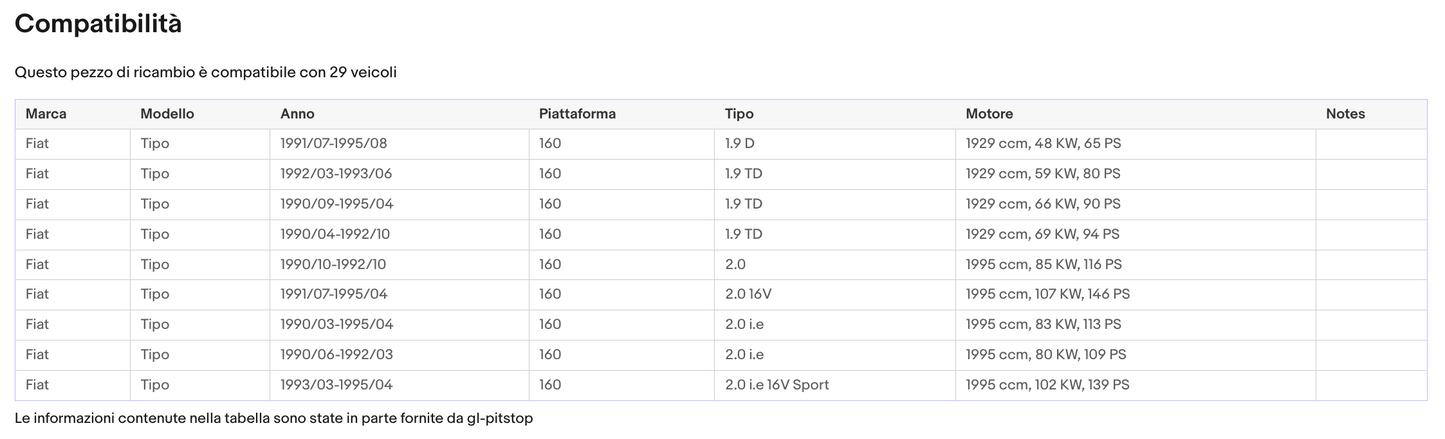 Pistoni Portellone, Coppia Molla a Gas Portellone compatibile con FIAT TIPO I da '88 Sonas srl