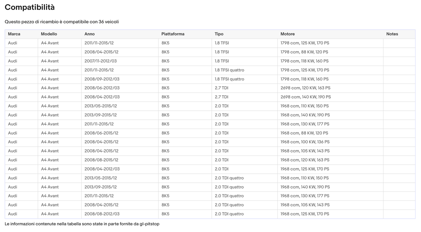 Pistoni Portellone Vano Carico, Coppia Molle a Gas compatibile con AUDI A4 Avant B8 (8K5) Sonas srl
