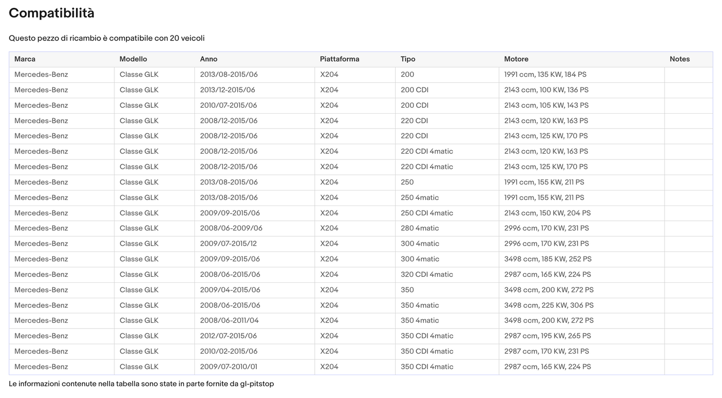 Pistoni Portellone, Coppia Molle a Gas compatibile con MERCEDES GLK (X204) da '08 Sonas srl