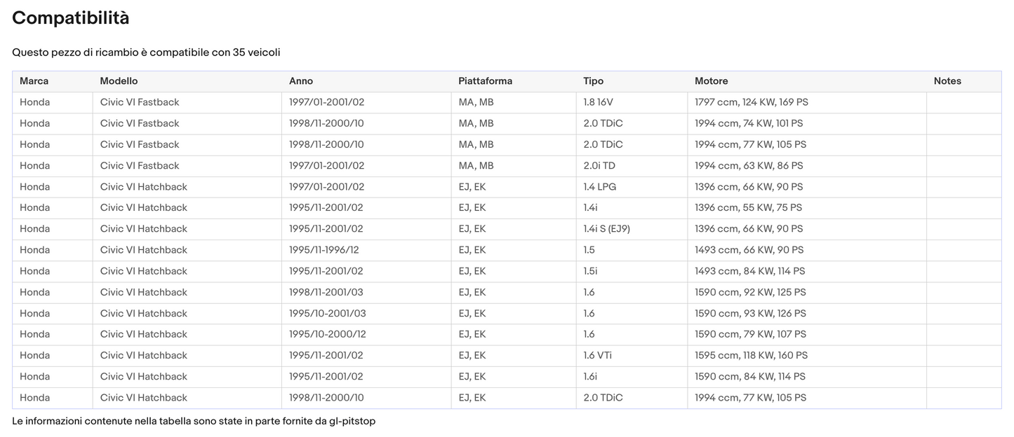 Pistoni Portellone, Coppia Molle a Gas compatibile con HONDA Civic VI 5P da '97>01 Sonas srl