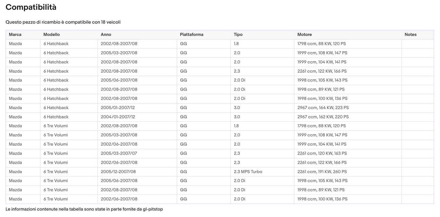 Pistoni Portellone, Coppia Molle a Gas MAZDA 6 (GG) Sonas srl