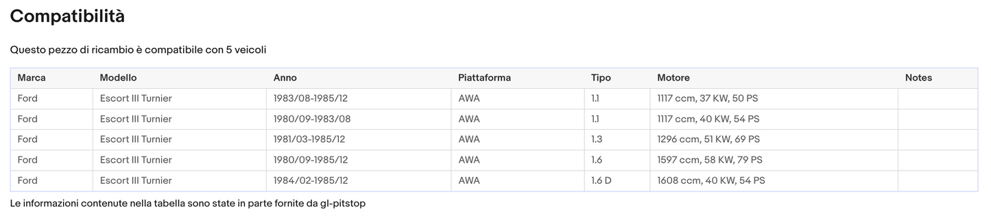 Pistoni Portellone, Coppia Molle a Gas FORD Escort Tournier (AWA) Sonas srl